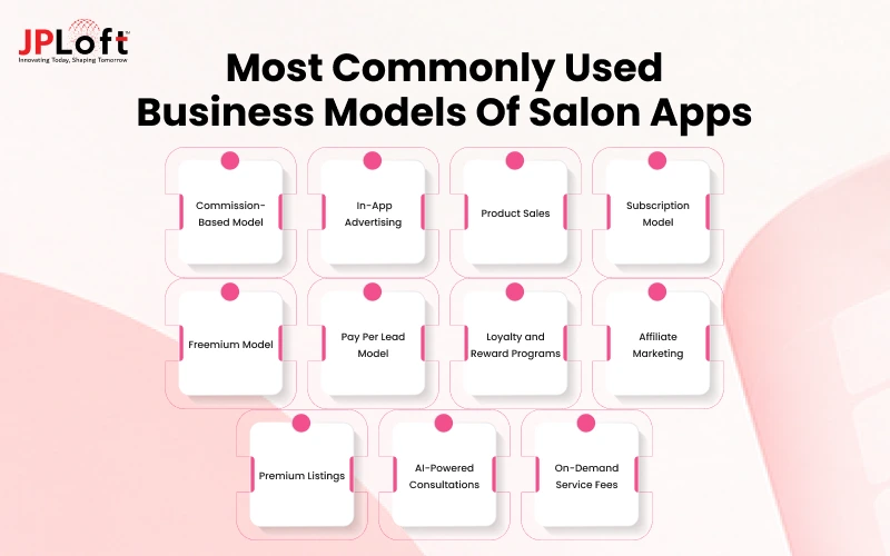 Most Commonly Used Business Models of Salon Apps